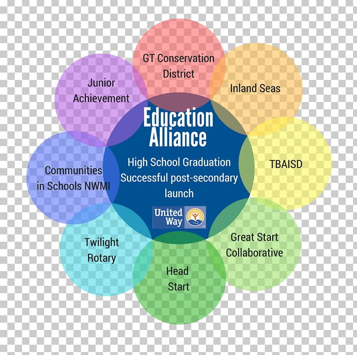 United Way Of Northern Michigan Common Admission Test (CAT) · 2018 United Way Worldwide Organization Education PNG, Clipart, Brand, Circle, Common Admission Test Cat, Communication, Community Free PNG Download