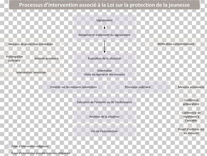 Direction De La Protection De La Jeunesse Loi Sur La Protection De La Jeunesse Statute Centre Jeunesse Centres Jeunesse PNG, Clipart, Brand, Canada, Child, Child Protection, Diagram Free PNG Download