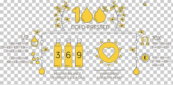 Food Cold-pressed Juice Cooking Oils Nutrition PNG, Clipart, Bottle, Brand, Coldpressed Juice, Cooking Oils, Diagram Free PNG Download