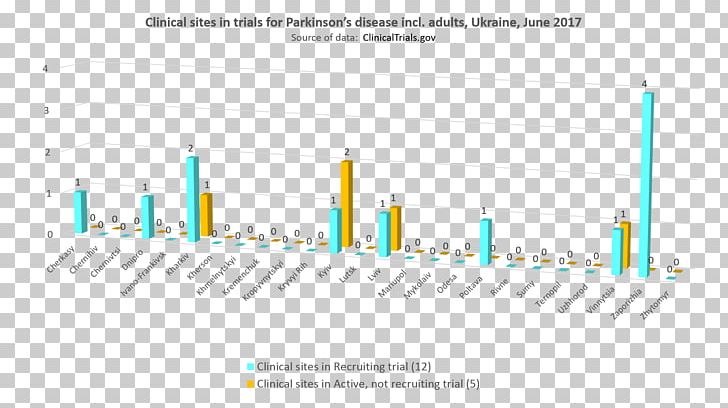 Parkinson Disease Dementia Prevalence Health File Formats PNG, Clipart, Angle, Brand, Clinical Trial, Diagram, Disease Free PNG Download