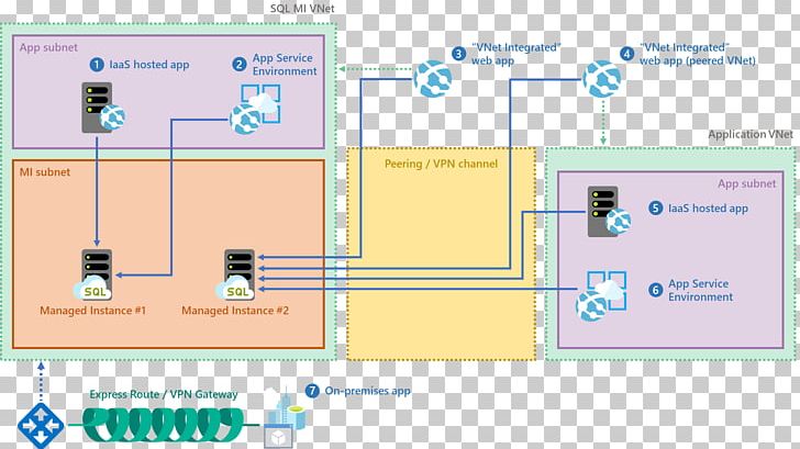 Microsoft Azure SQL Database Microsoft SQL Server PNG, Clipart, Angle, Area, Cloud Computing, Cloud Database, Data Free PNG Download