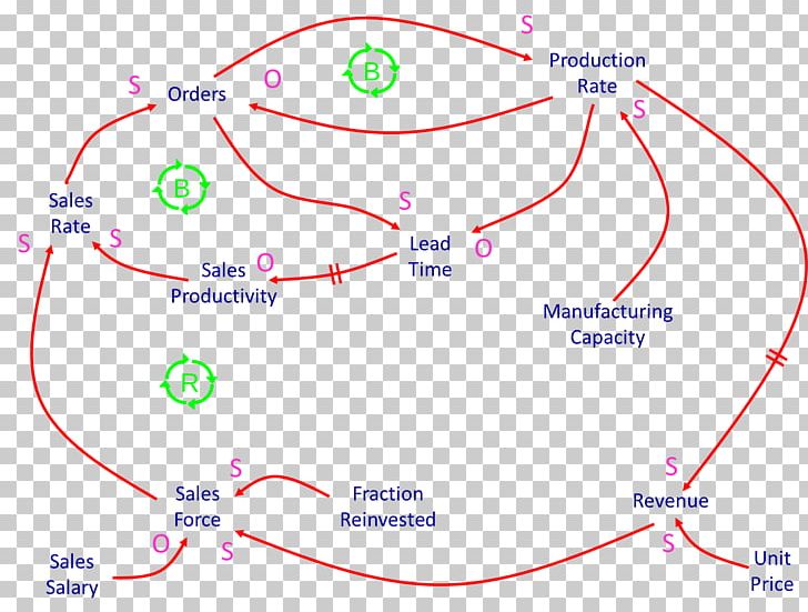 Line Point Angle Diagram PNG, Clipart, Afterloop, Angle, Area, Art, Circle Free PNG Download