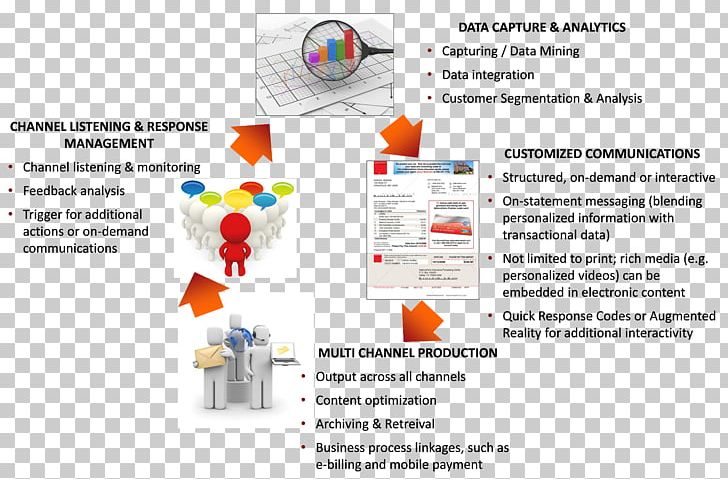 Controlling: Grundlagen Des Erfolgscontrollings Material Industrial Design PNG, Clipart, Area, Art, Brand, Diagram, Industrial Design Free PNG Download