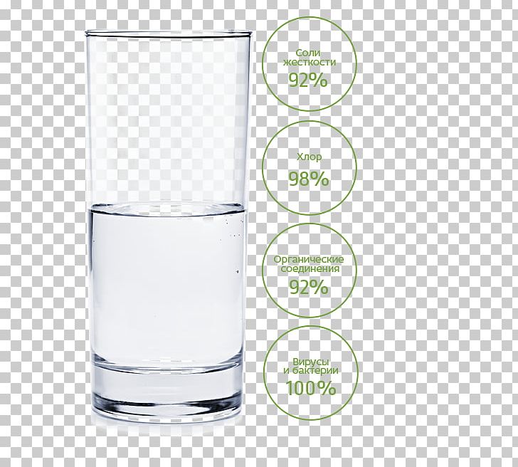 Is The Glass Half Empty Or Half Full? Water Liquid Highball Glass PNG, Clipart, Cup, Drinking, Drinkware, Glass, Highball Glass Free PNG Download