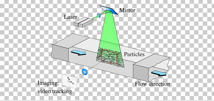 Rheometer Microrheology Microfluidics PNG, Clipart, Angle, Area, Capillary Action, Deformation, Emulsion Free PNG Download