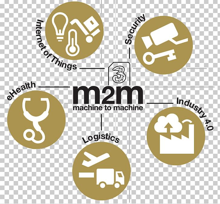 Machine To Machine Internet Of Things Organization Logo PNG, Clipart, Area, Brand, Business, Circle, Communication Free PNG Download