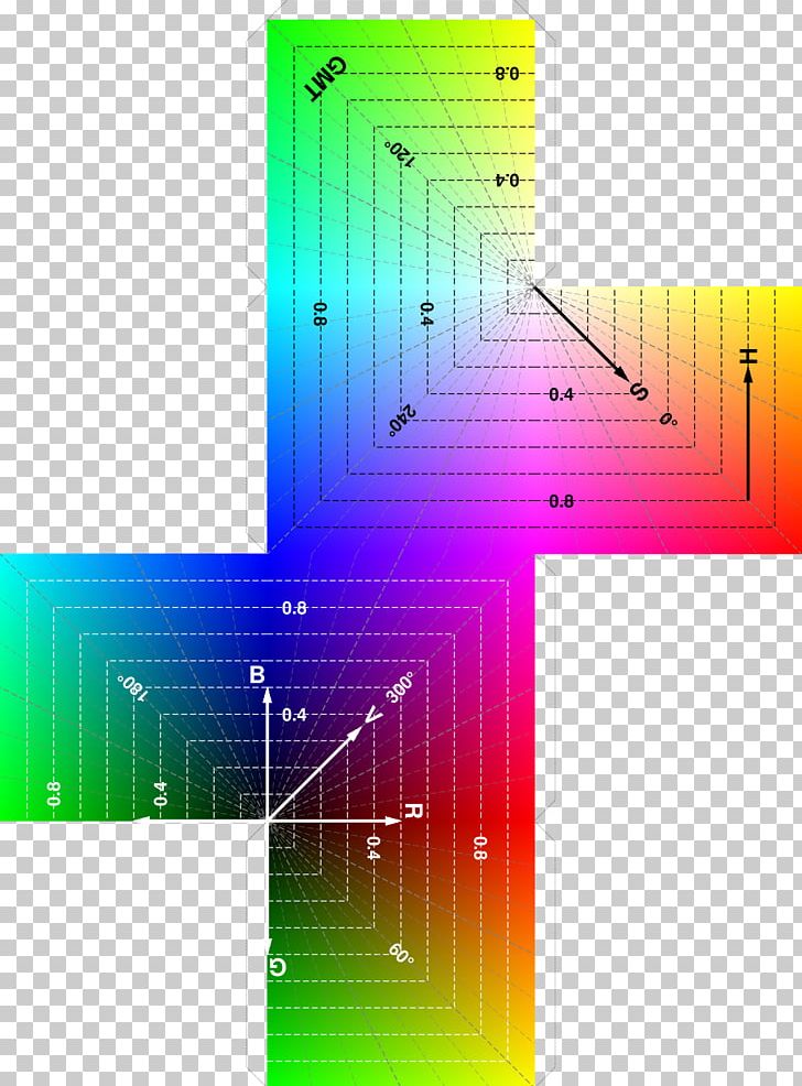 RGB Color Model Generic Mapping Tools Data Set Diagram PNG, Clipart, Angle, Art, Cartesian Coordinate System, Color Space, Computer Program Free PNG Download