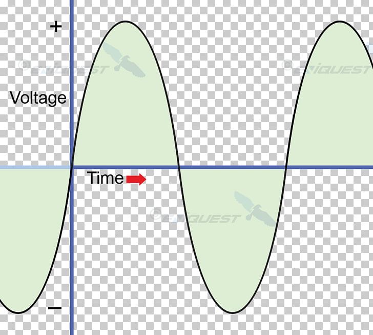 Line Angle Diagram PNG, Clipart, Angle, Area, Art, Circle, Diagram Free PNG Download