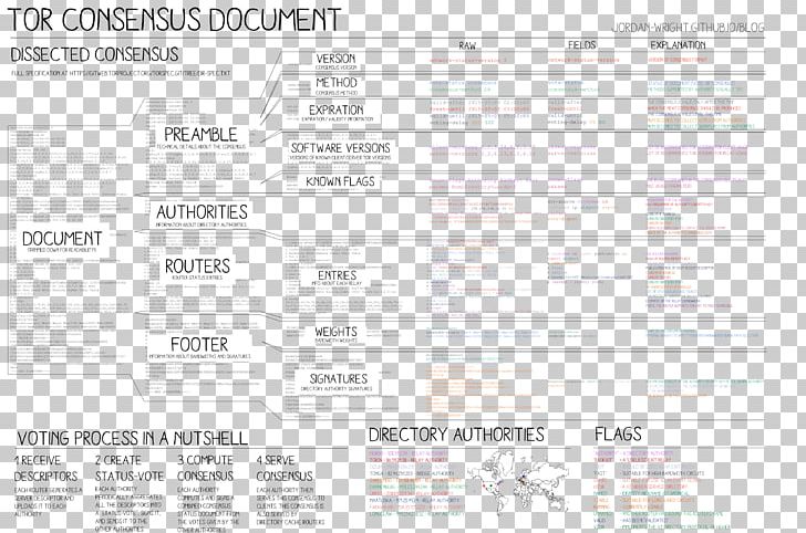 Document Brand Line PNG, Clipart, Area, Art, Brand, Consensus, Document Free PNG Download