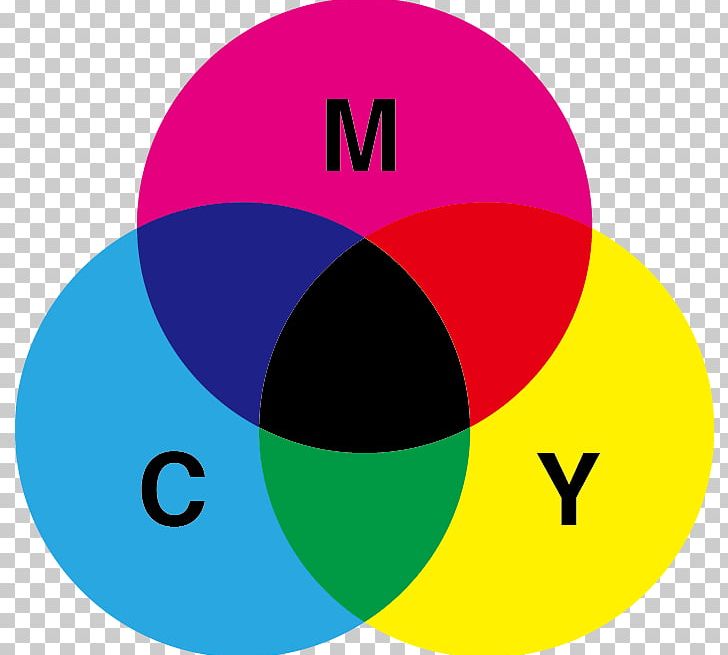 Pigment Subtractive Color Primary Color Light PNG, Clipart, Additive Color, Circle, Cmyk Color Model, Color, Color Wheel Free PNG Download