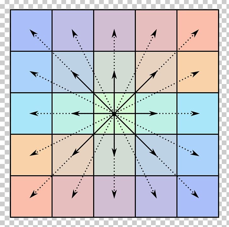 Centrosymmetry Centrosymmetric Matrix Mathematics PNG, Clipart, Angle, Area, Bisymmetric Matrix, Centrosymmetric Matrix, Centrosymmetry Free PNG Download