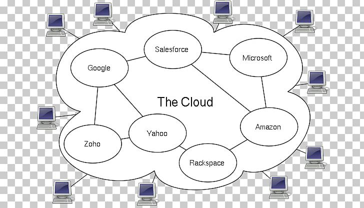 Cloud Computing Information Technology Cloud Storage PNG, Clipart, Angle, Brand, Circle, Cloud Computing, Cloud Storage Free PNG Download