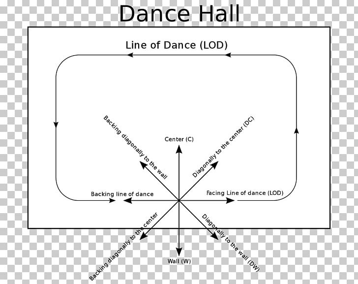 Dance Move Ballroom Dance Direction Of Movement Swing PNG, Clipart, Angle, Ballet, Ballet Dancer, Ballroom Dance, Basic Free PNG Download