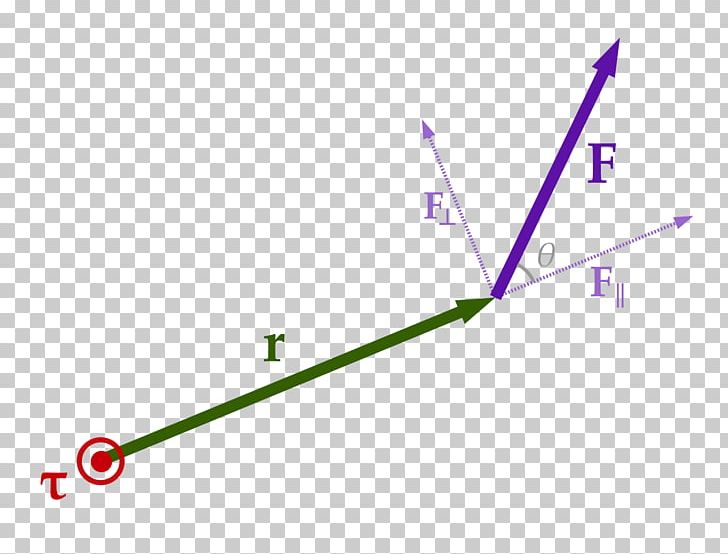 Torque Force Rotation Around A Fixed Axis Angular Momentum PNG, Clipart, Angle, Angular Momentum, Angular Velocity, Area, Cross Product Free PNG Download