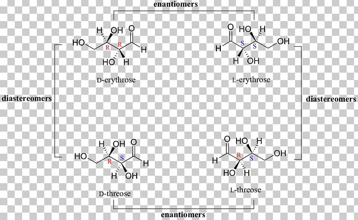 Diastereomer Enantiomer Chemistry Stereoisomerism Molecule PNG, Clipart, Angle, Area, Catenation, Chemistry, Chirality Free PNG Download
