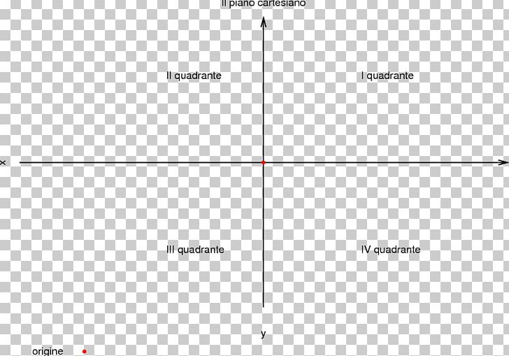 Line Cartesian Coordinate System Geradengleichung Graph Of A Function Plane PNG, Clipart, Angle, Area, Art, Cartesian Coordinate System, Circle Free PNG Download
