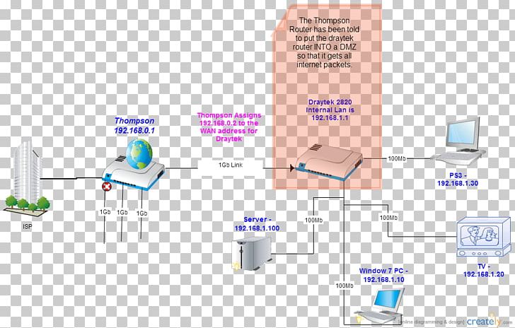 Subnetwork Router Computer Network Home Network Network Switch PNG, Clipart, Angle, Base Station, Bridging, Communication, Computer Network Free PNG Download