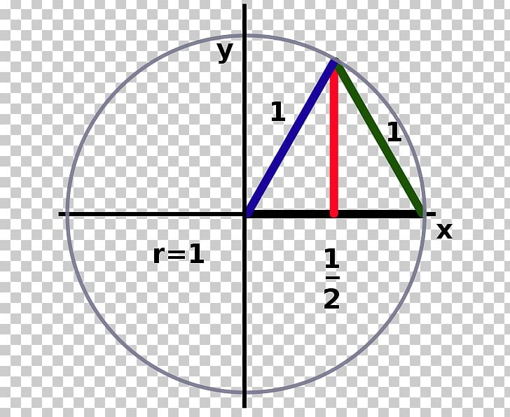 Equilateral Triangle Circle Wikipedia Wikimedia Foundation PNG, Clipart, Angle, Area, Circle, Diagram, Equilateral Triangle Free PNG Download