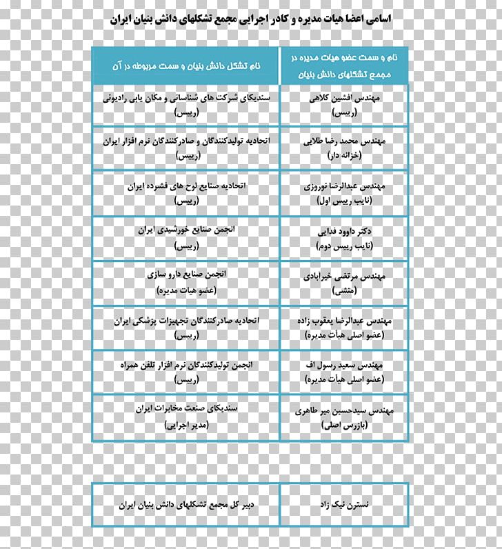 Kanban Board Scrum Infographic Management PNG, Clipart, Agile Management, Agile Software Development, Angle, Area, Business Free PNG Download