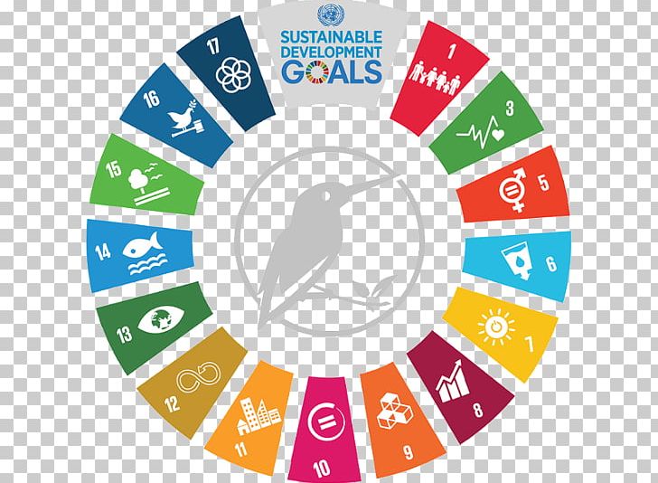Sustainability Health Care Sustainable Development Goals Business PNG, Clipart, Area, Brand, Business, Circle, Developement Free PNG Download