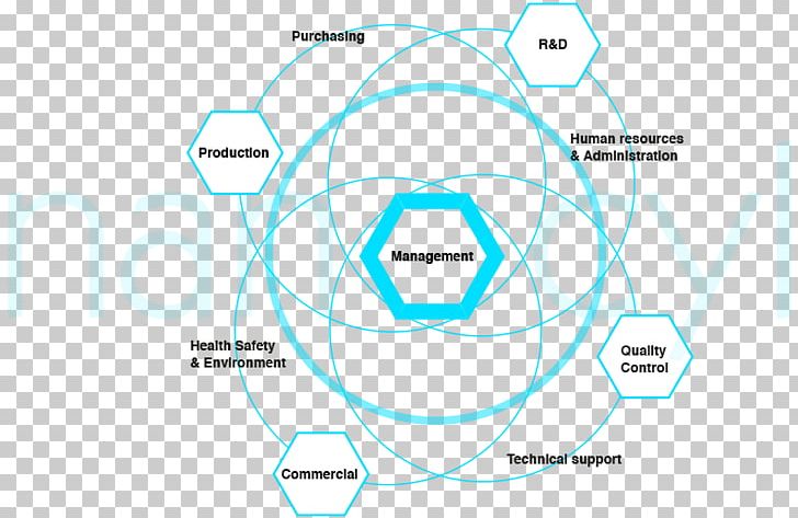 Brand Circle Technology PNG, Clipart, Angle, Area, Brand, Circle, Diagram Free PNG Download
