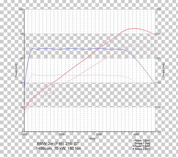 Line Angle Point Diagram PNG, Clipart, Angle, Area, Art, Diagram, Line Free PNG Download