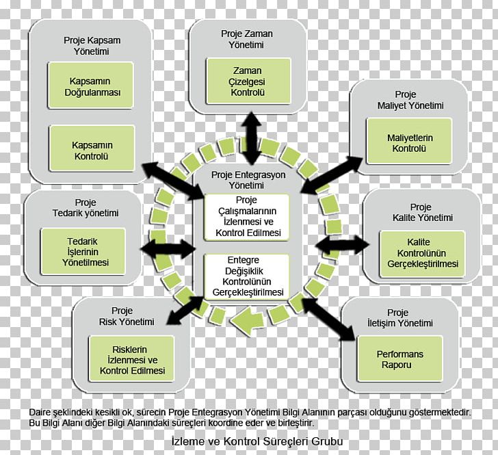 Brand Organization Diagram PNG, Clipart, Art, Brand, Communication, Diagram, Line Free PNG Download