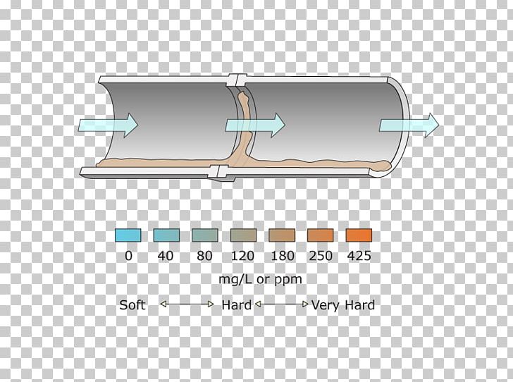 Line Angle Material Diagram PNG, Clipart, Angle, Art, Diagram, Hardware Accessory, Janka Hardness Test Free PNG Download