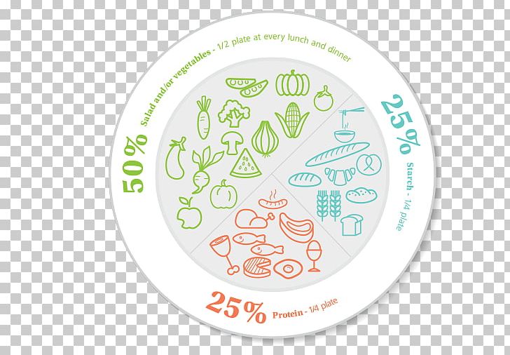 Health Meal Nutrient Well-being Produce PNG, Clipart, Brand, Circle, Green, Health, Label Free PNG Download