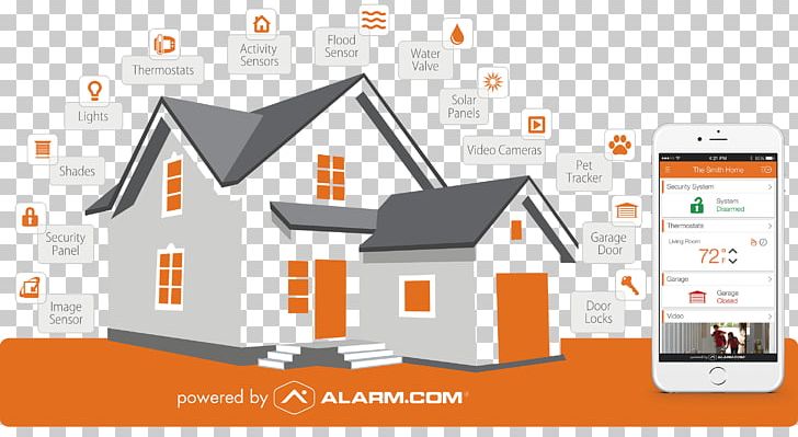 Alarm.com Security Alarms & Systems Home Security Home Automation Kits Alarm Device PNG, Clipart, Alarmcom, Automation, Before, Brand, Business Free PNG Download