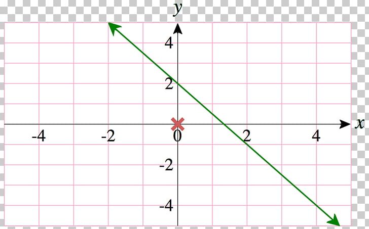 Cartesian Coordinate System Line Point Graph Of A Function PNG, Clipart, Angle, Area, Cartesian Coordinate System, Circle, Coordinate System Free PNG Download