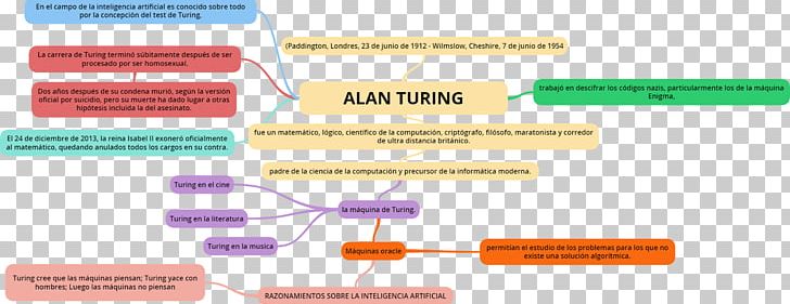 Brand Material PNG, Clipart, Alan Turing, Brand, Diagram, Line, Material Free PNG Download