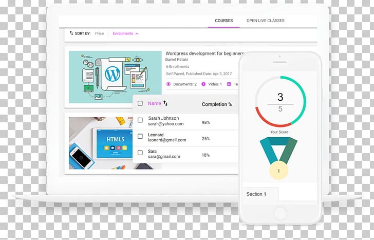 WizIQ Learning Management System Graphic Design PNG, Clipart, Apprendimento Online, Art, Brand, Classroom, Communication Free PNG Download