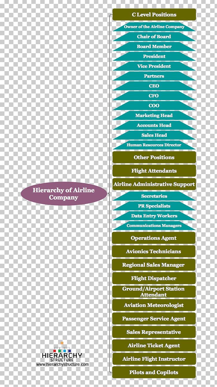 Airline Flight Dispatcher Aviation Airplane Organization PNG, Clipart, Airline, Airline Ticket, Airplane, Airway, Aviation Free PNG Download