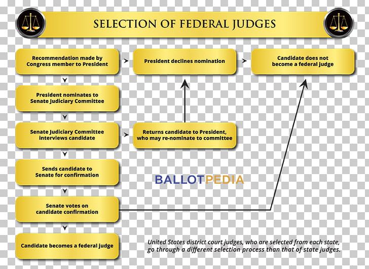 United States Federal Judge Court Judiciary PNG, Clipart, American Juvenile Justice System, Angle, Appeal, Appellate Court, Area Free PNG Download