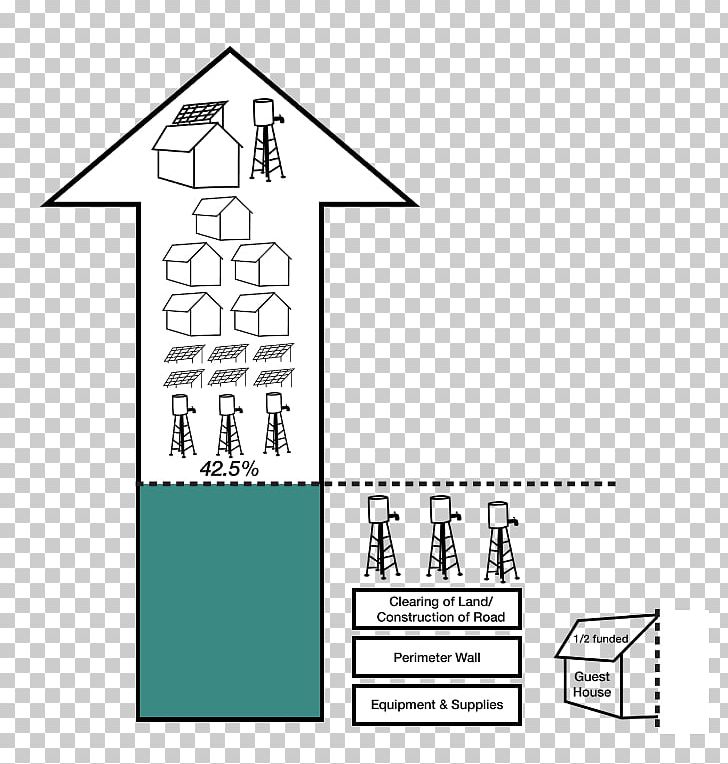 Global Partners In Hope Togo Paper /m/02csf Drawing PNG, Clipart, Angle, Area, Black And White, Brand, Diagram Free PNG Download