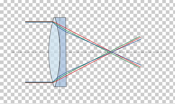 Light Achromatic Lens Doublet Chromatic Aberration PNG, Clipart, Abbe Number, Achromatic Lens, Angle, Chromatic Aberration, Circle Free PNG Download