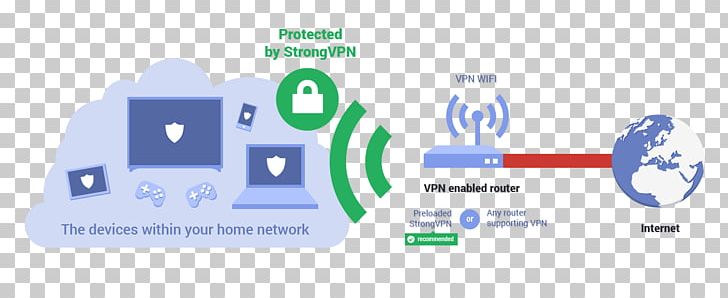 Router Virtual Private Network Computer Network Internet PNG, Clipart, Apple Tv, Area, Brand, Cisco Ios, Communication Free PNG Download