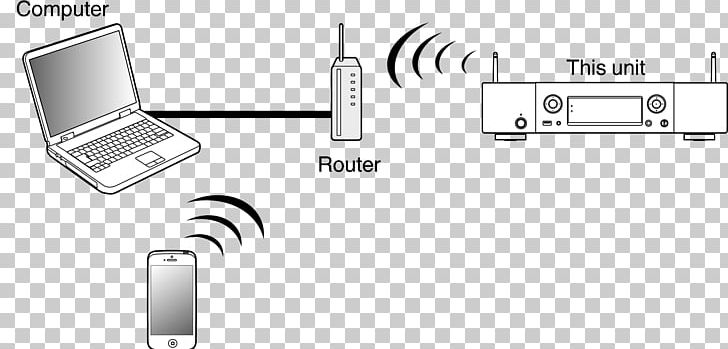Wireless Router White PNG, Clipart, Airplay, Art, Black And White, Brand, Communication Free PNG Download