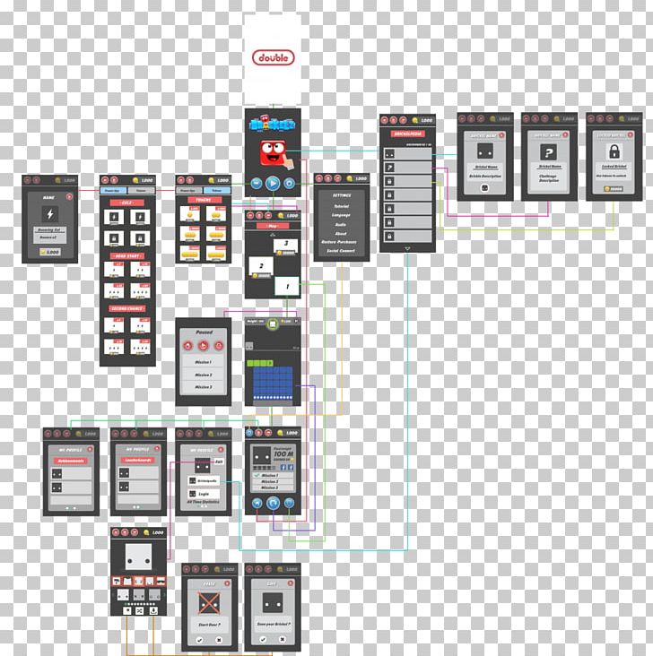 User Interface Design Flowchart Website Wireframe Video Game PNG, Clipart, Communication, Diagram, Electronic Component, Electronics, Electronics Accessory Free PNG Download