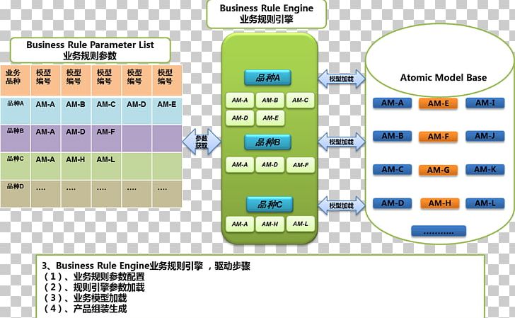 Technology Line Diagram Font PNG, Clipart, Area, Communication, Dezhou, Diagram, Electronics Free PNG Download