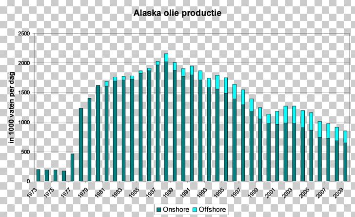 Alaska Chart Diagram Welfare State Statistics PNG, Clipart, Alaska, Analysis, Angle, Area, Average Free PNG Download