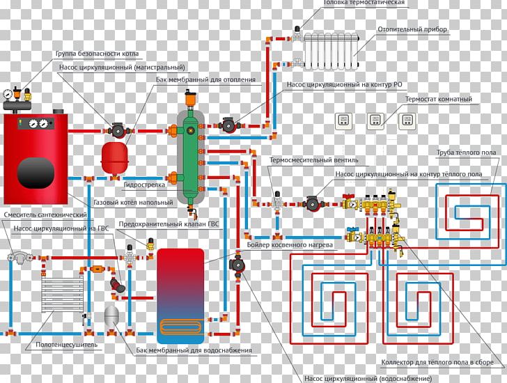 Heat-only Boiler Station Котёл System Natural Gas PNG, Clipart, Area, Berogailu, Boiler, Diagram, Engineering Free PNG Download