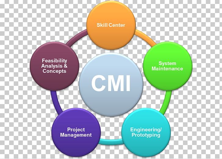 Scrum PNG, Clipart, Agile Software Development, Computer Programming, Devops, Diagram, Extreme Programming Free PNG Download