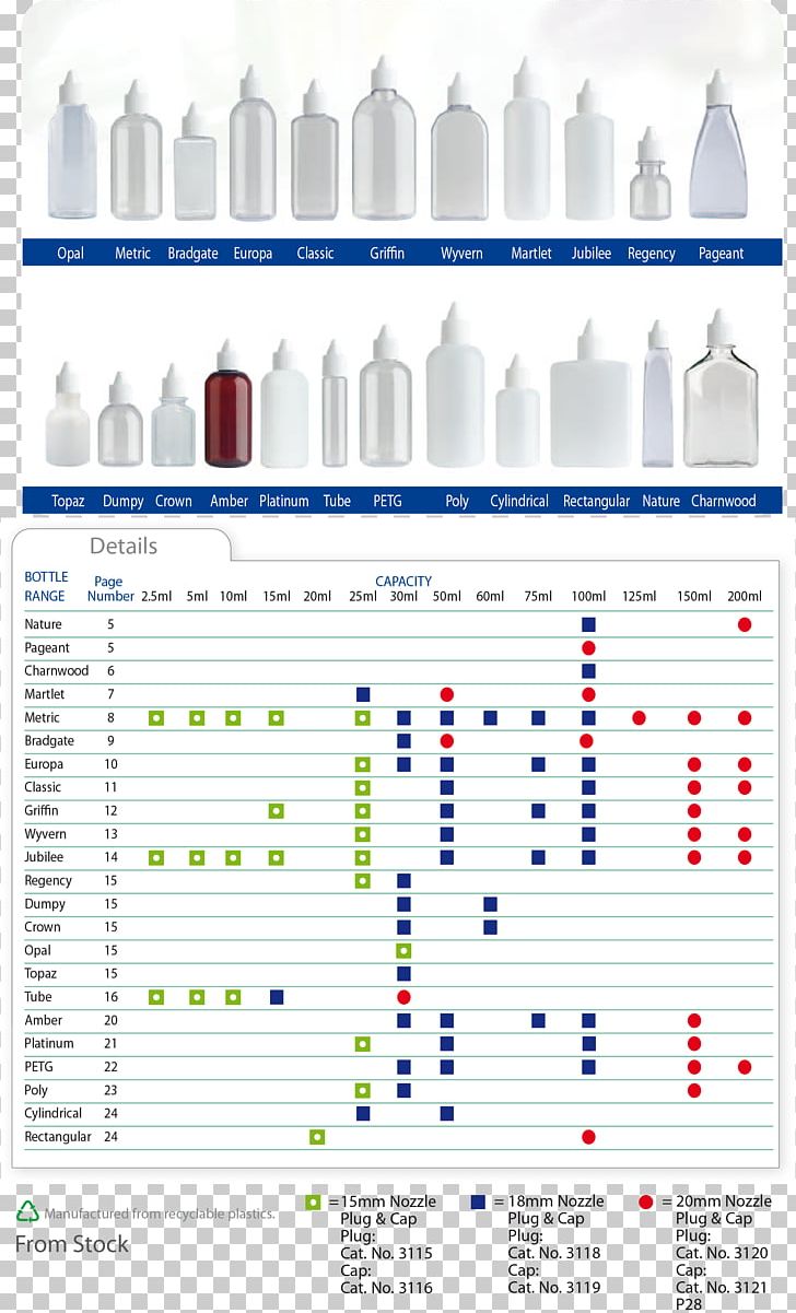 Bottle Nozzle Plug Oil PNG, Clipart, Amenity, Bottle, Cap, Chart, Cleaning Free PNG Download