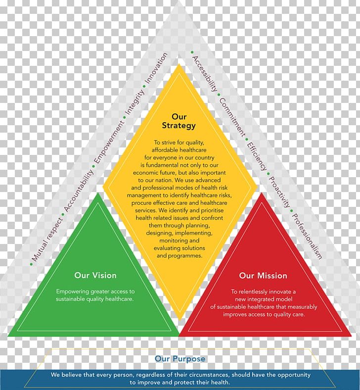 Triangle Brand Font PNG, Clipart, Advertising, Art, Brand, Diagram, Line Free PNG Download