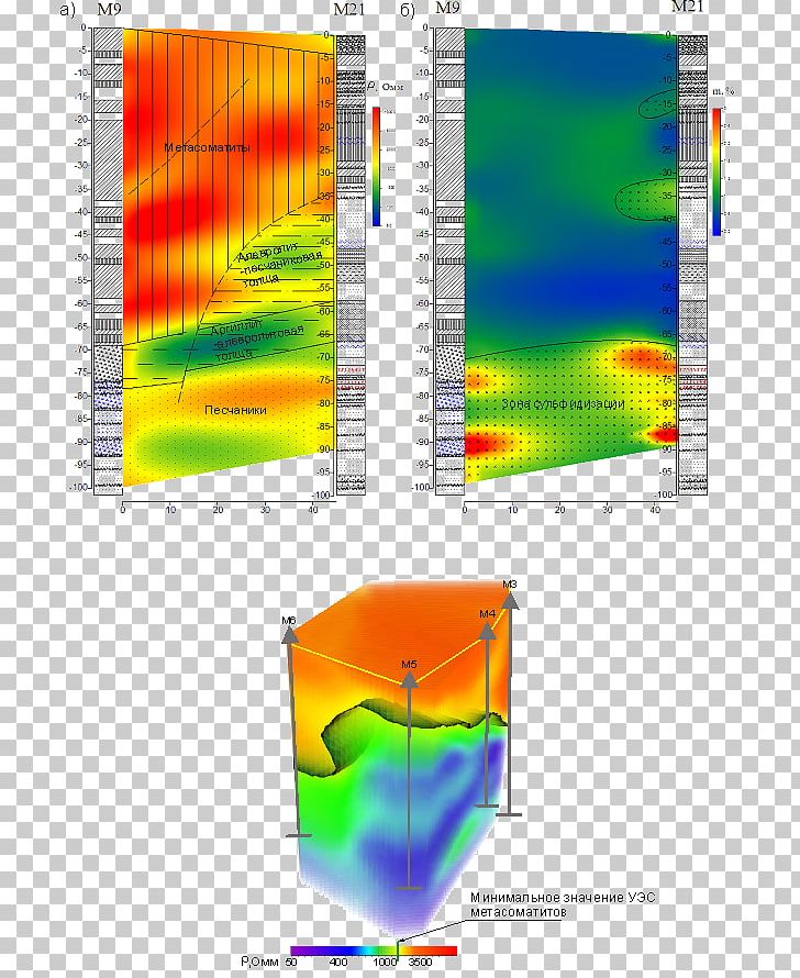 Electrical Resistivity Tomography Borehole Electrical Conductivity Induced Polarization Electricity PNG, Clipart, Angle, Bore, Computer Software, Cross Section, Data Free PNG Download