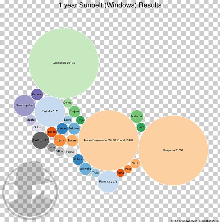 Brand Diagram PNG, Clipart, Brand, Circle, Communication, Diagram, Line Free PNG Download