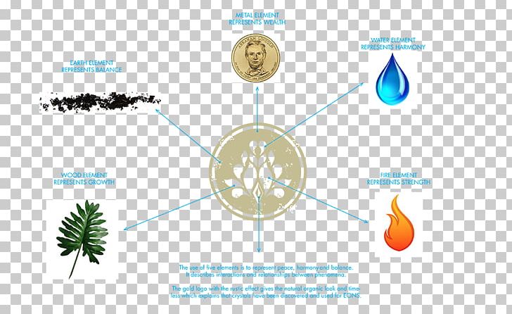 Crystal Carbon Dioxide Location PNG, Clipart, Angle, Carbon, Carbon Dioxide, Circle, Crystal Free PNG Download