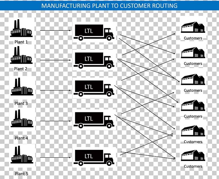 Transportation Management System Supply Chain Management Cross-docking PNG, Clipart, Angle, Business, Cable, Cargo, Crossdocking Free PNG Download